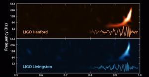 sekvens av gravitationsvågor